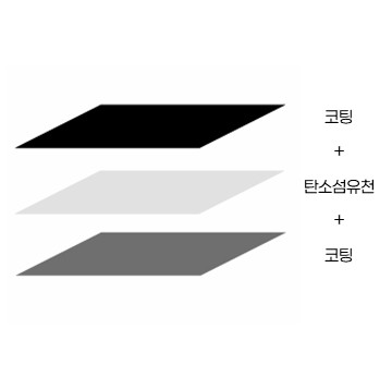탄소섬유 양면코팅 구조